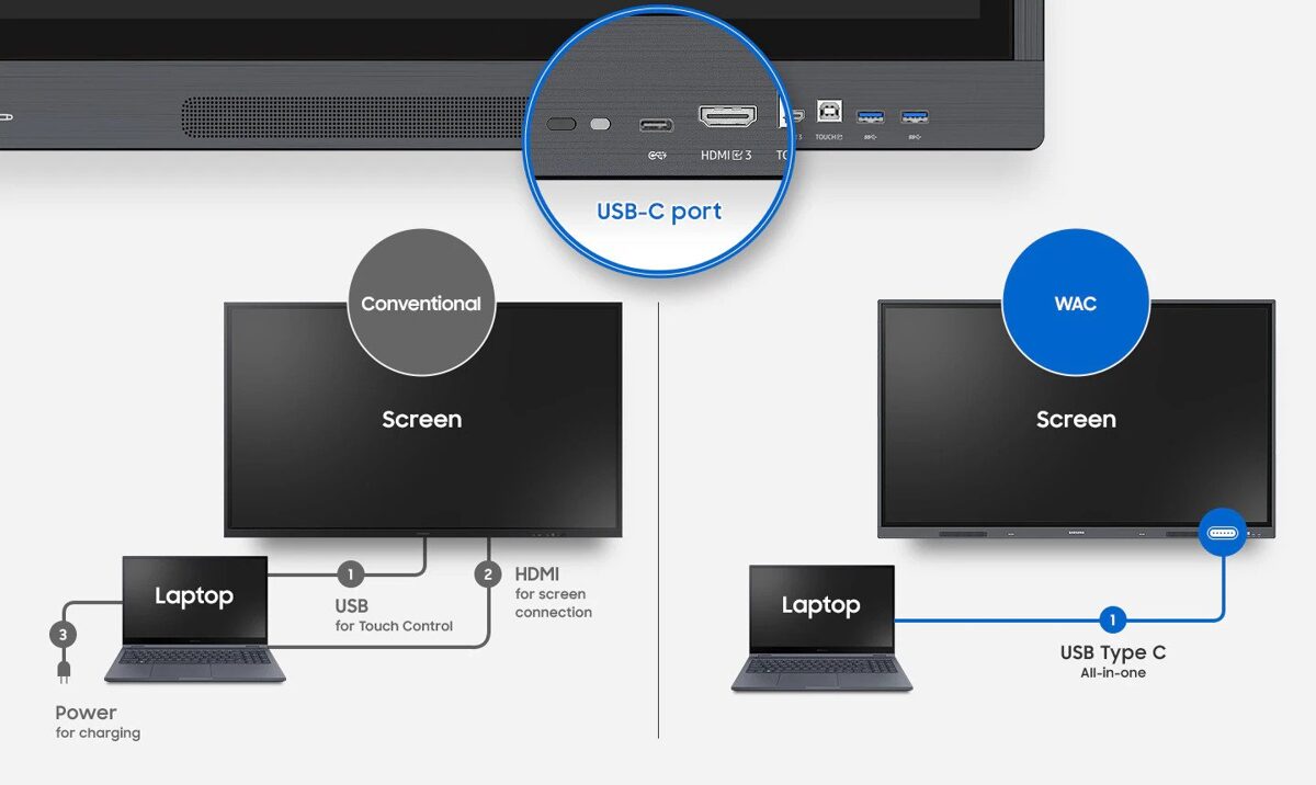 Samsung WAC 75" interaktīvais displejs